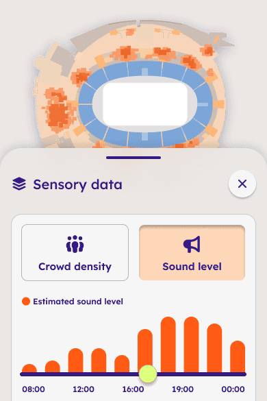 Sensors and data